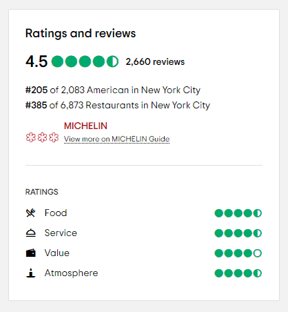 ratings and reviews