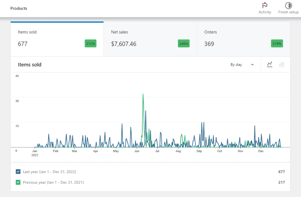 woocommerce reporting and analytics