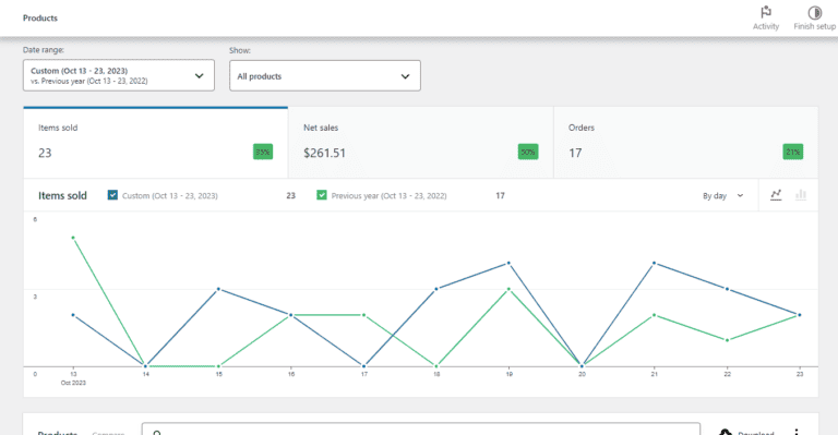 8 Important Restaurant KPIs to Track in 2026 - Orderable