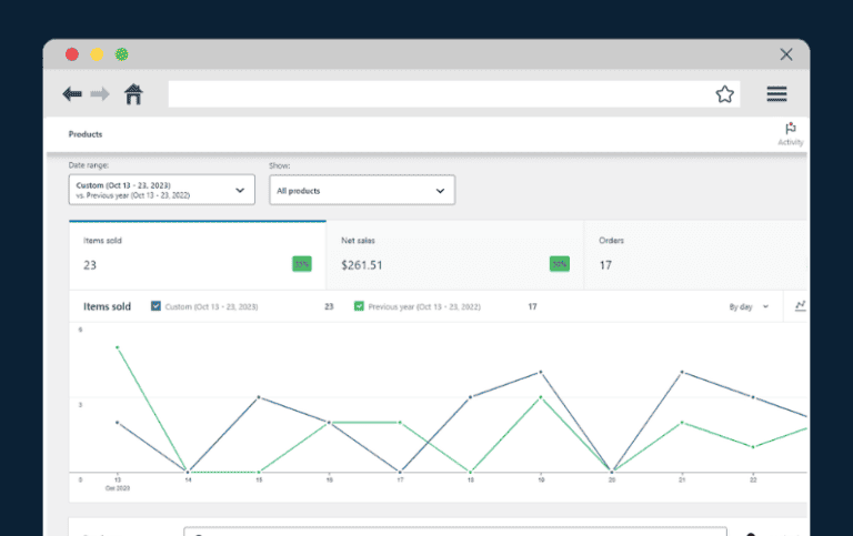 8 Important Restaurant KPIs to Track in 2026 - Orderable