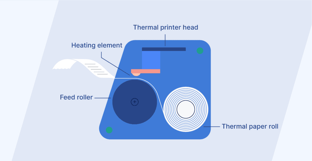 thermal printers